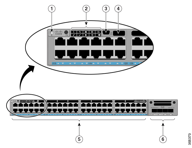 Chọn mã sản phẩm phù hợp của sản phẩm Switch Cisco Catalyst
9300